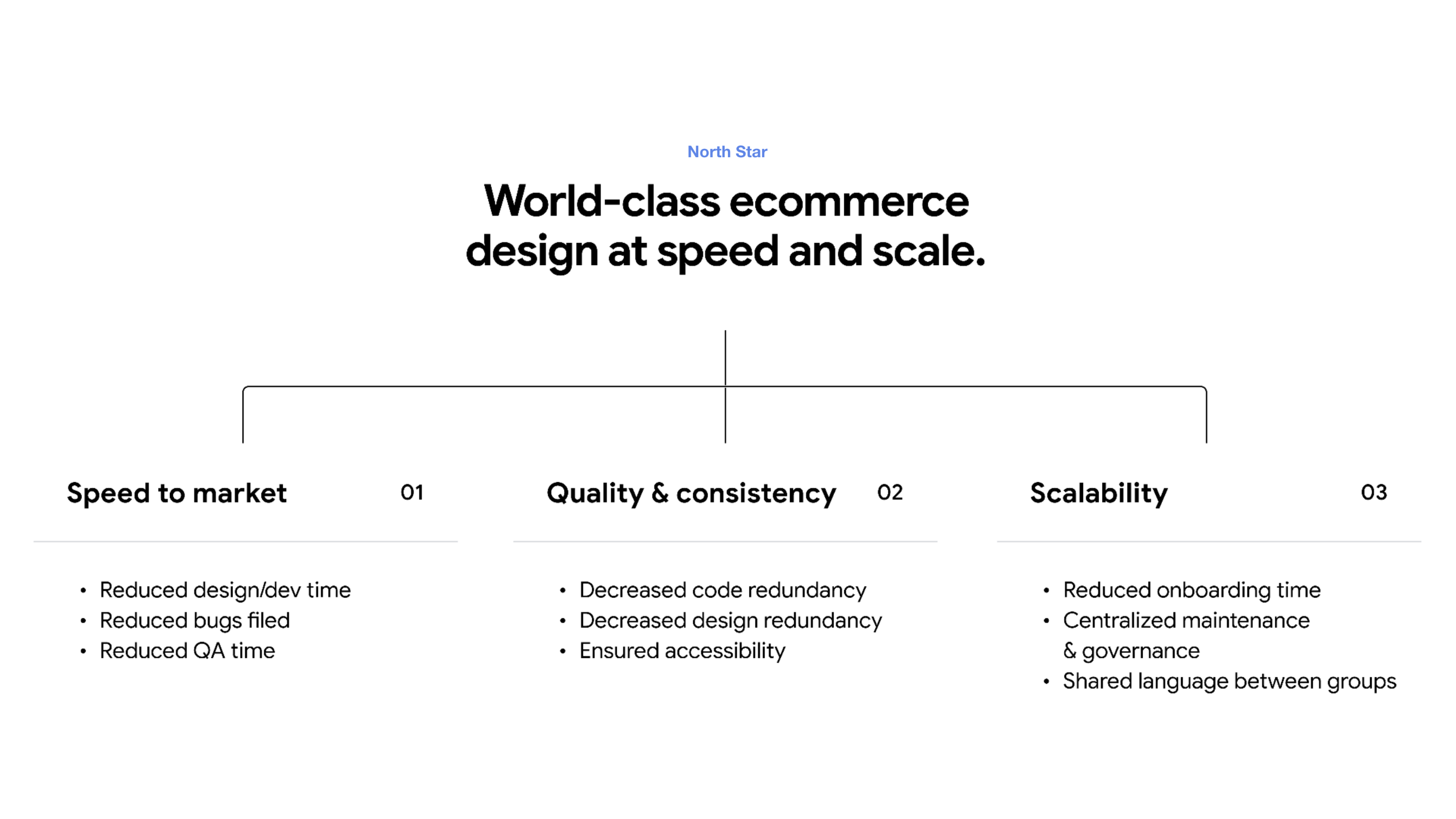 Google Store Layout Noëlle Newbold › Google Store Design System